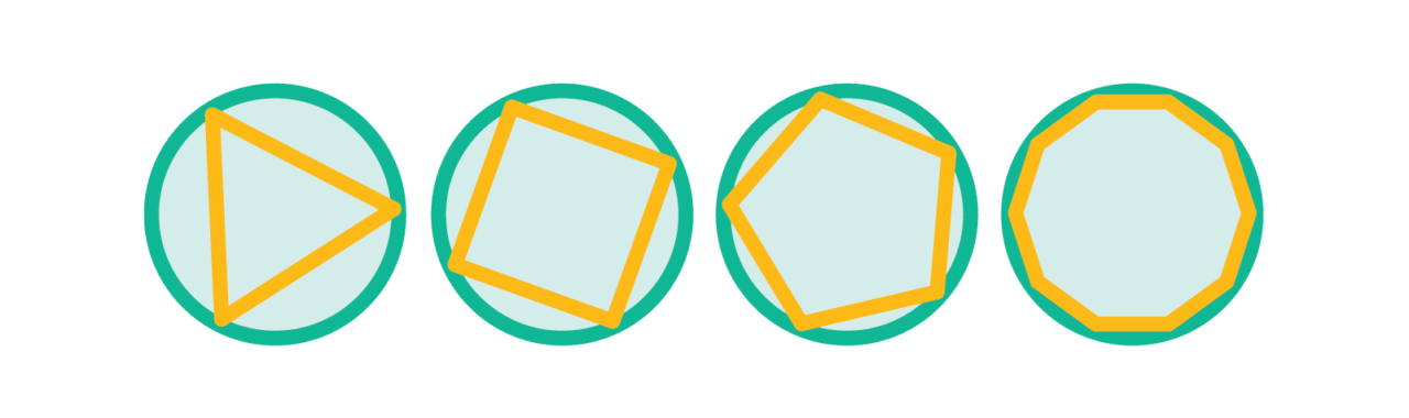 WF1520765 what is pi day inscribed regular polygons inline