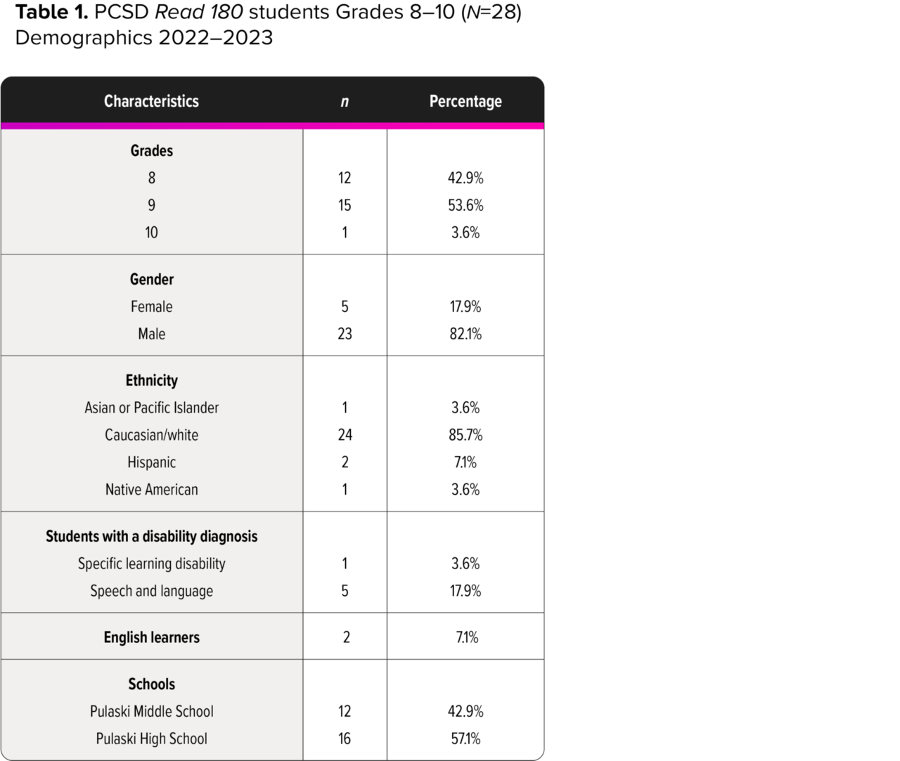 WF2052351 Table 1b