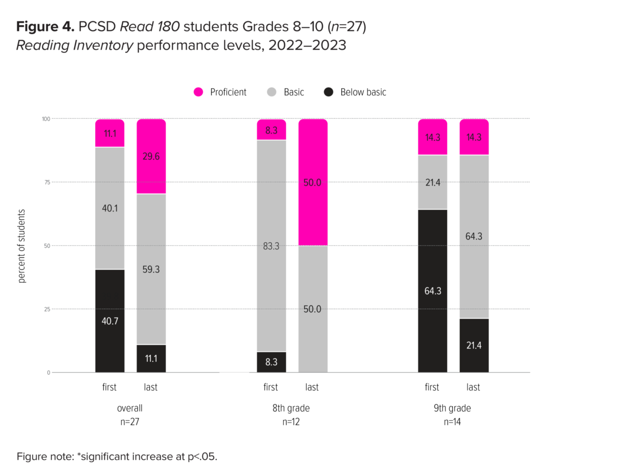 WF2052351 figure 4b