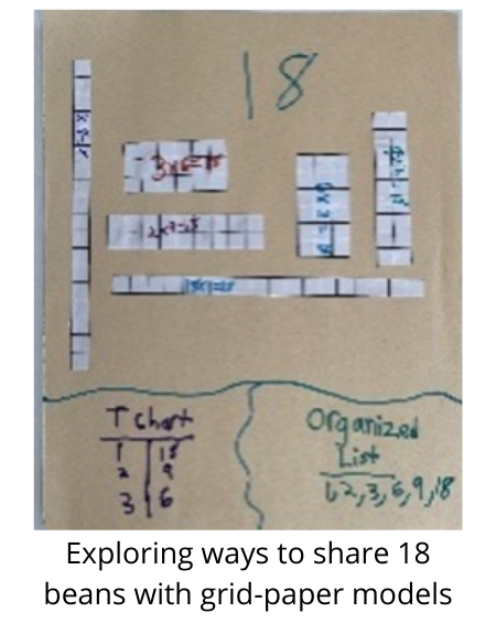 Exploring ways to share 18 beans with grid-paper models