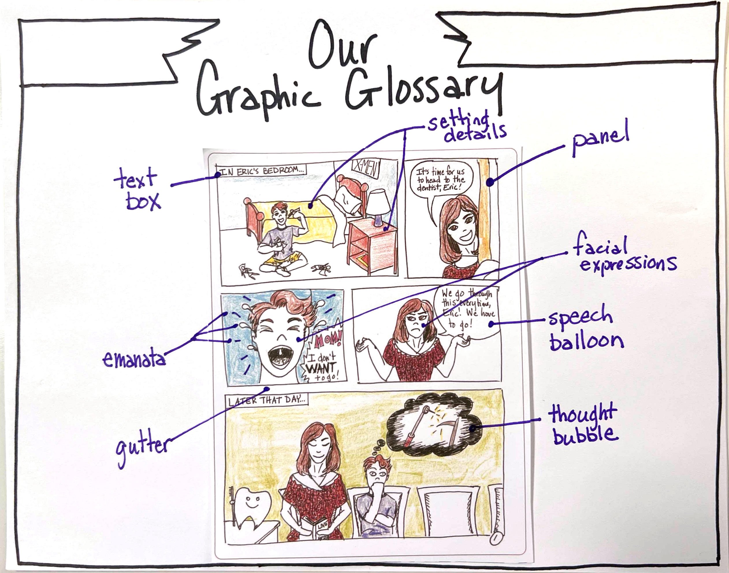 Our Graphic Glossary