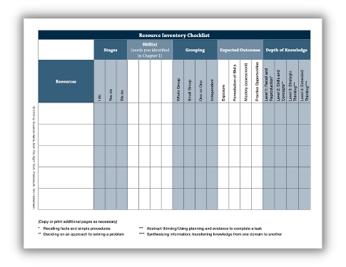 Resource Inventory Checklist Preview Graphix