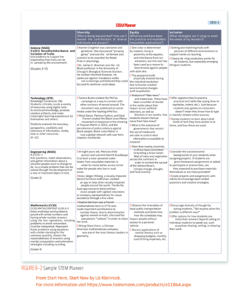 STEM Planner Blog Element
