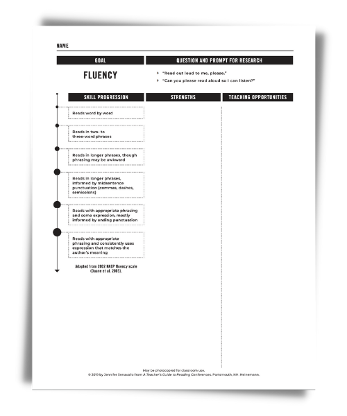 Serravallo Fluency PDF in Online Resources