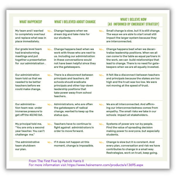 The First Five Change Charge Blog Element to download PDF