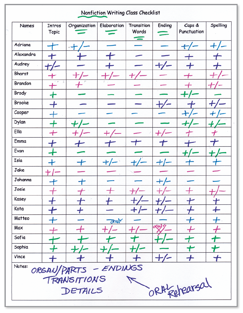 UOSW_2023_Record-Keeping-Blog-2-WC checklist image