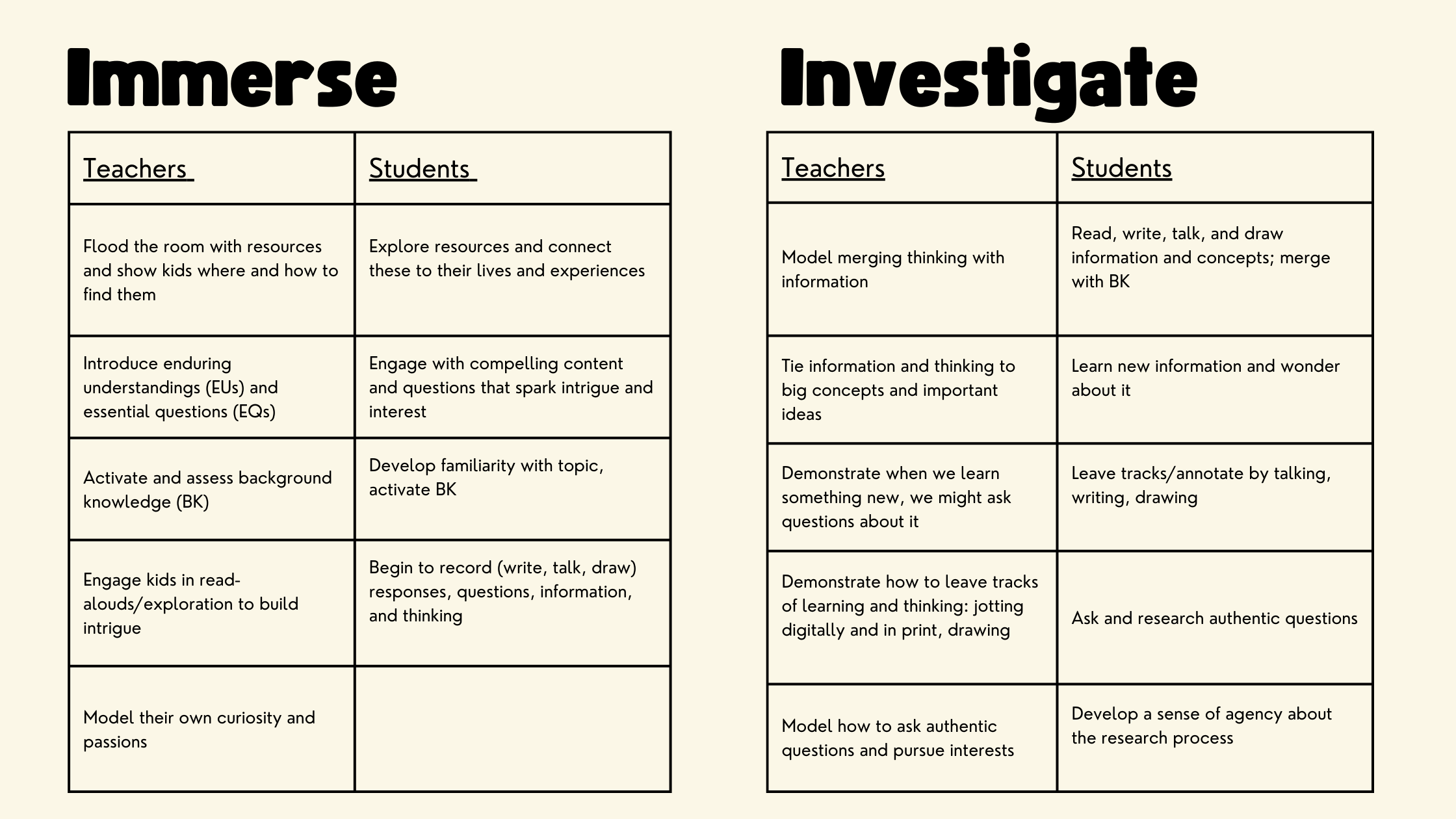 Immerse and Investigate