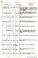 Drafts from the 1938 Disney cartoon Donald