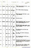 Drafts from the 1938 Disney cartoon Donald