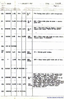 Drafts from the 1938 Disney cartoon Donald