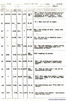 Drafts from the 1938 Disney cartoon Donald