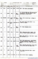 Drafts from the 1938 Disney cartoon Donald