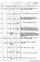 Drafts from the 1938 Disney cartoon Donald