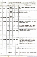 Drafts from the 1938 Disney cartoon Donald