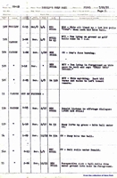 Drafts from the 1938 Disney cartoon Donald