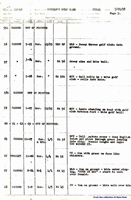 Drafts from the 1938 Disney cartoon Donald