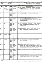 Drafts from the 1939 Disney cartoon Donald