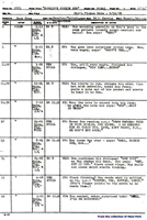 Drafts from the 1939 Disney cartoon Donald