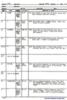 Drafts from the 1939 Disney cartoon Donald