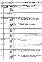 Drafts from the 1939 Disney cartoon Donald