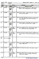 Drafts from the 1939 Disney cartoon Donald