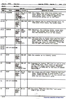 Drafts from the 1939 Disney cartoon Donald