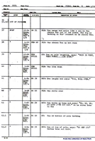 Drafts from the 1939 Disney cartoon Donald