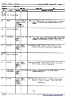 Drafts from the 1939 Disney cartoon Donald