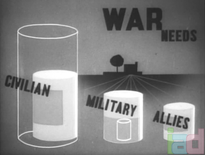 Point Rationing of Foods (1943) - The Internet Animation Database