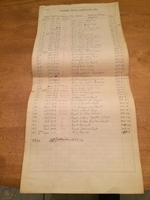 Drafts from the 1964 Warner Bros. cartoon Bartholomew Versus the Wheel