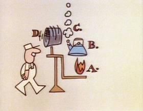 Screenshots from the 1979 Focus Design, Inc. cartoon Electricity, Electricity