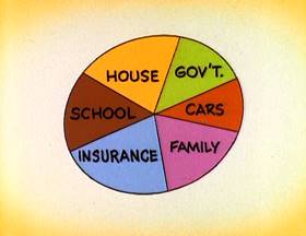 Screenshots from the 1995 Focus Design, Inc. cartoon Where The Money Goes