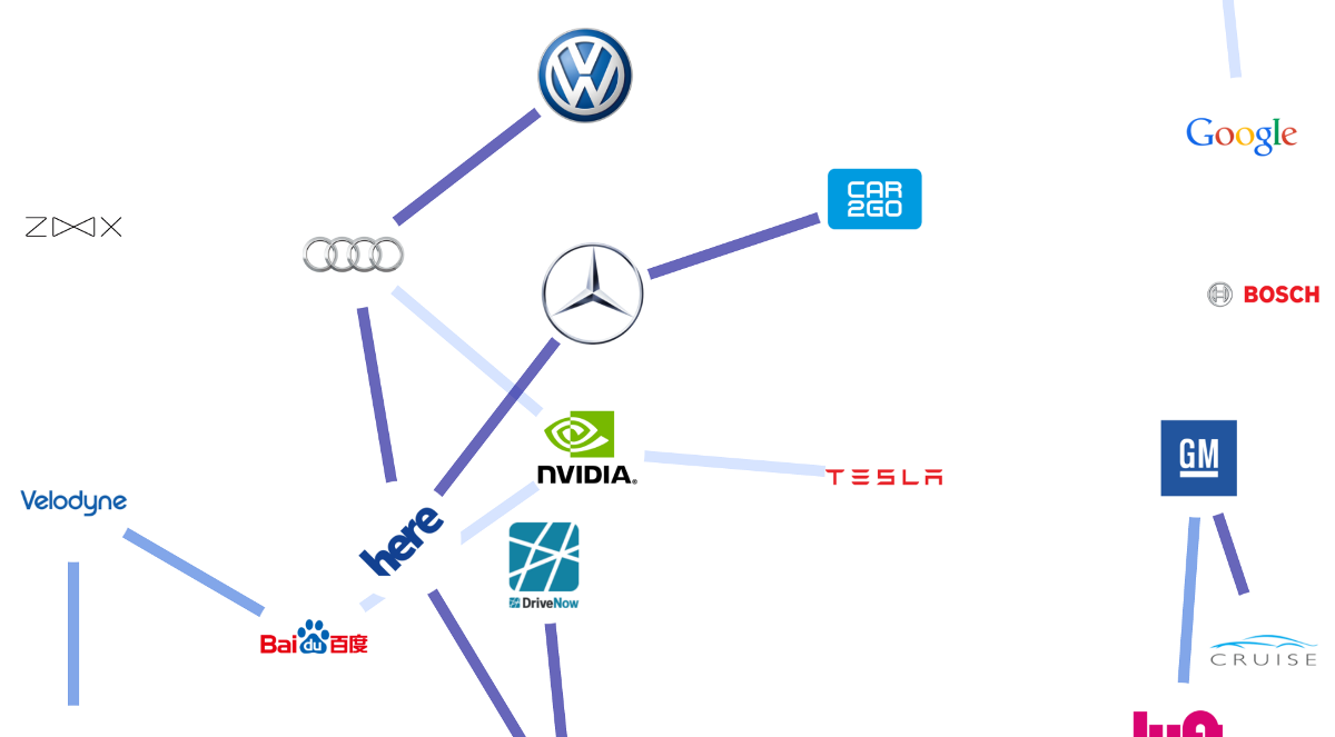 Everything You Need to Know About the Self-Driving Car Market Landscape