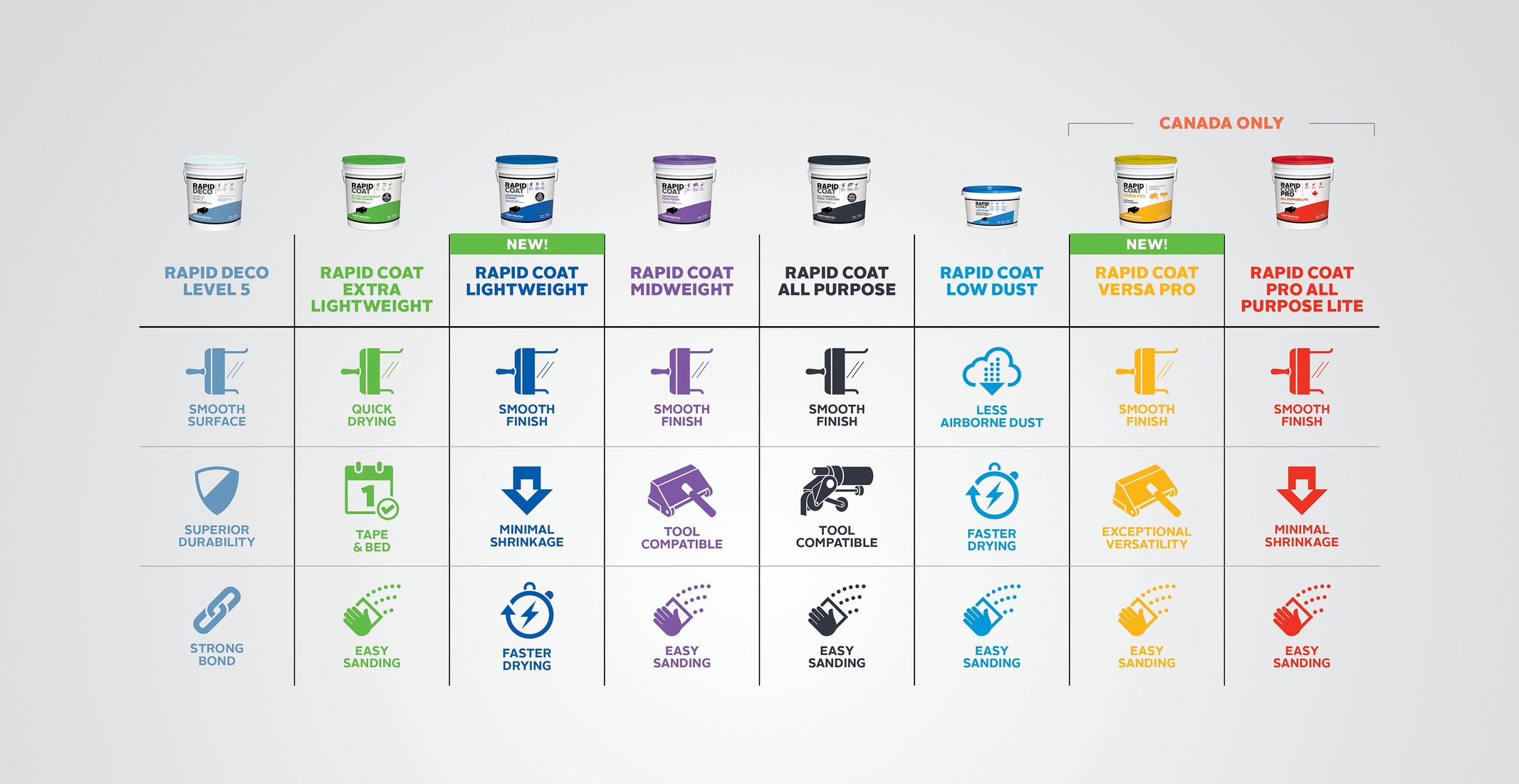 CBP Product Line-up - product packaging