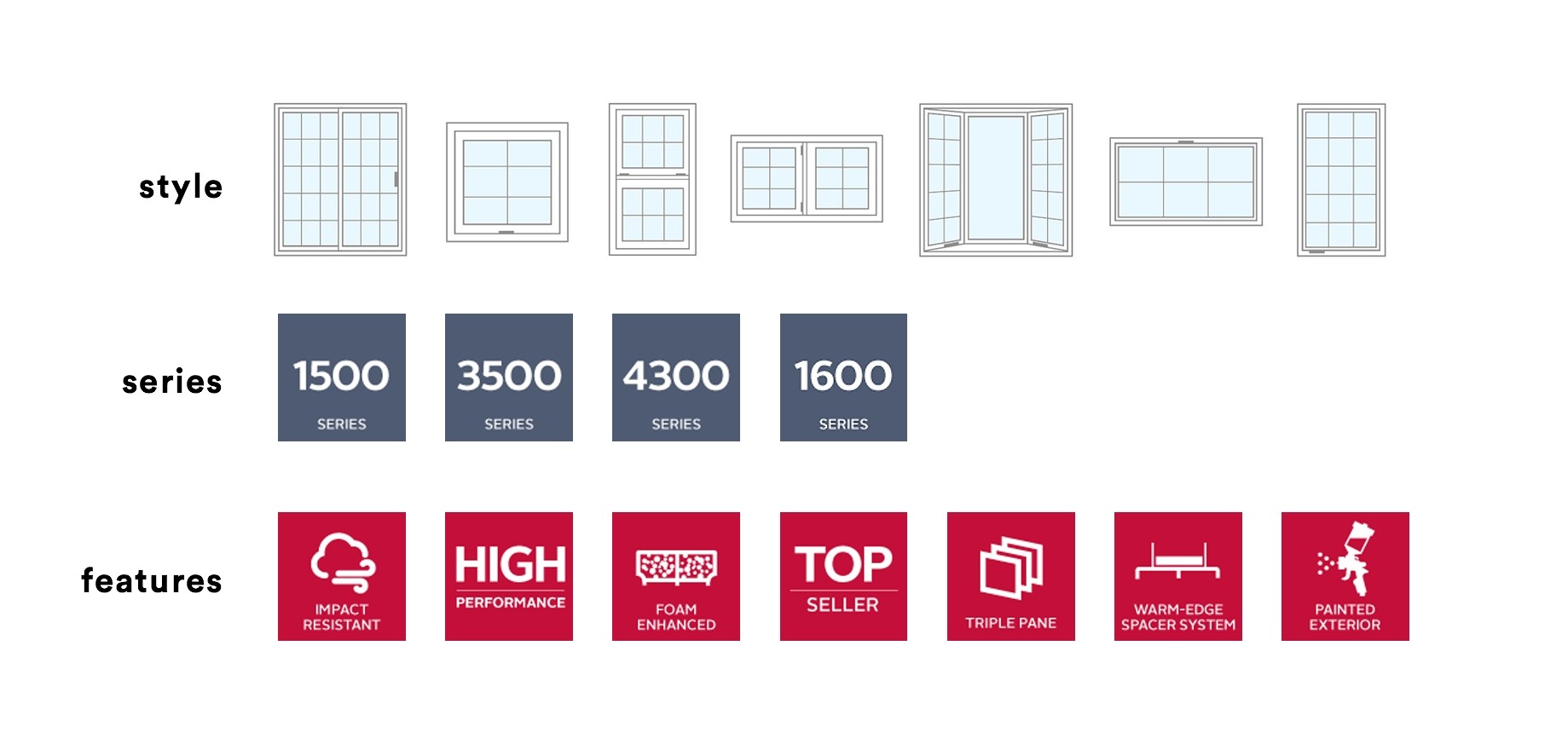 MI Windows - Style, Series, Features