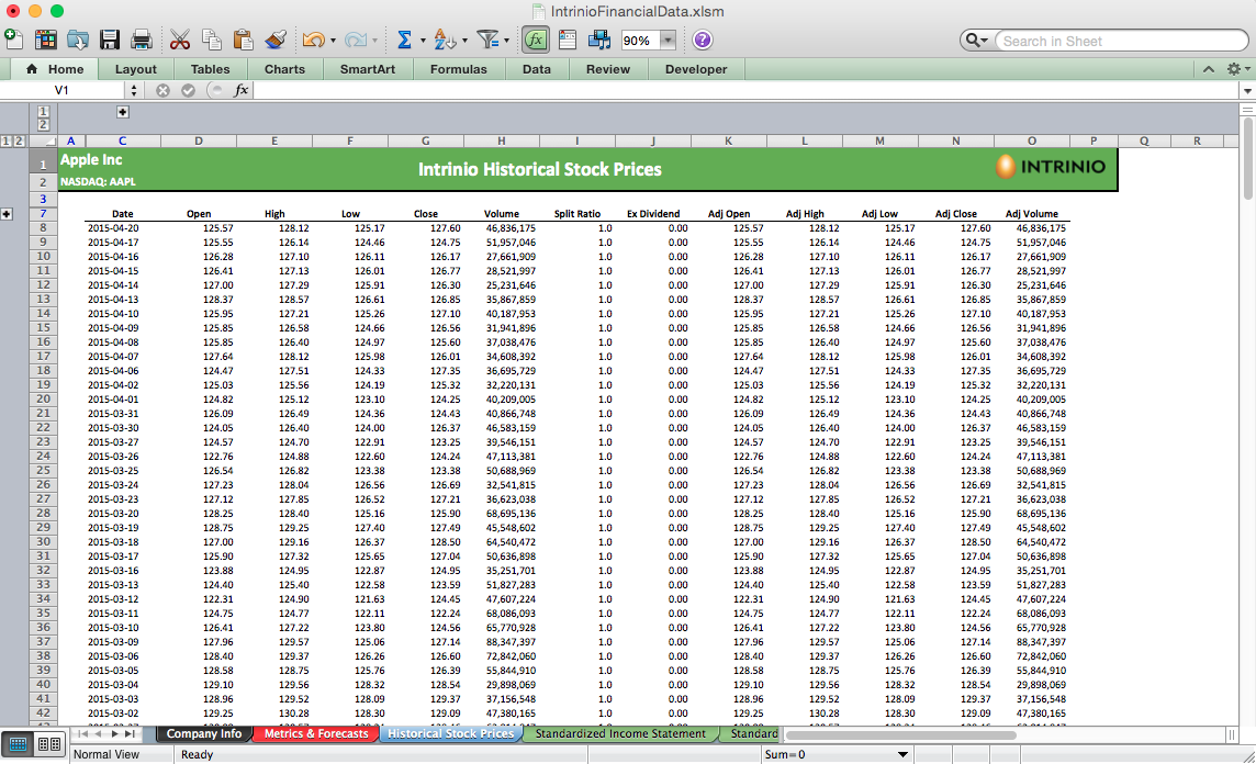 Stock Price Data: Intrinio Adds More Frequencies | Intrinio