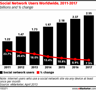 eMarketer Report