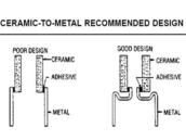 Ceramic Adhesive
