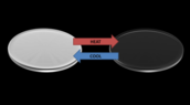 Smart opacity changing plastics