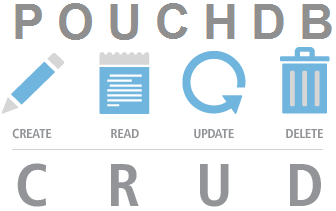 Pouchdb CRUD
