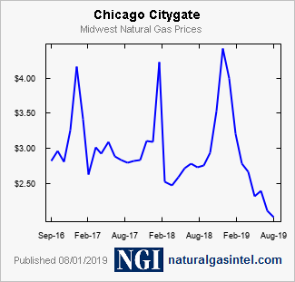 Gas Prices Chicago >> Ngi Natural Gas Prices Chicago Citygate Bidweek Gas Prices Chicago >> Ngi Natural Gas Prices Chicago Citygate Bidweek