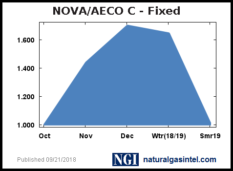 aeco gas strip Aeco gas strip