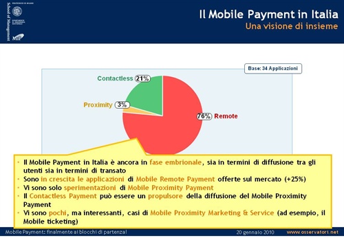 Mobile Payment in Italia - visione di insieme Fonte: School of Management del Politecnico di Milano
