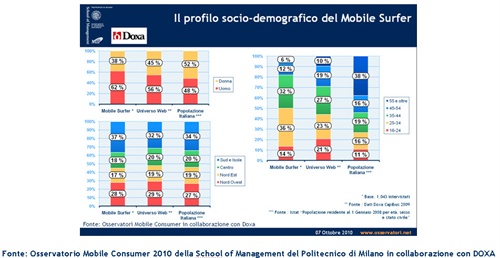 Fig. 2 Profilo Mobile Surfer