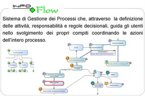 Workflow Management