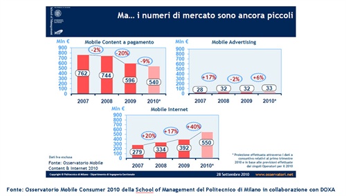 Fig. 1 Scenario Web Mobile