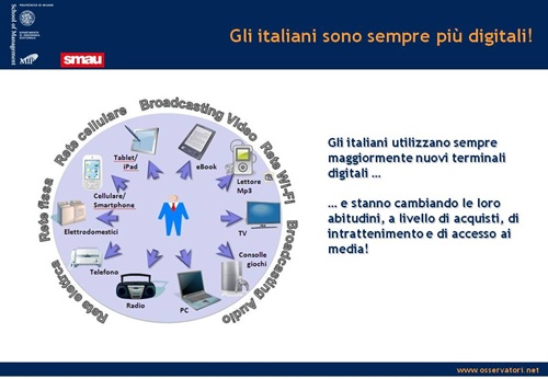 Italiani sempre più digitali (Fonte: Osservatorio Smau - Politecnico di Milano)