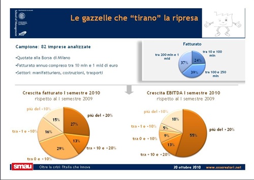 Variazione del fatturato e dell’EBITDA nel primo semestre 2010 rispetto al primo semestre 2009