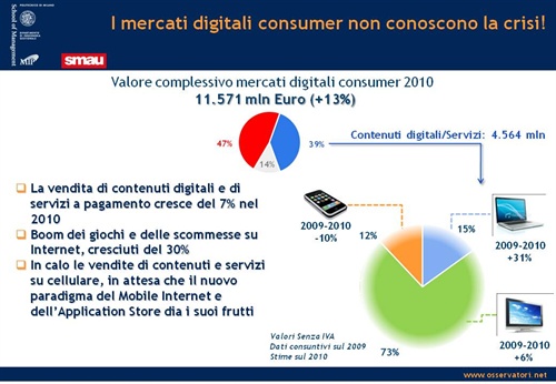 Il valore dei contenuti digitali (Fonte: Osservatorio Smau - Politecnico di Milano)