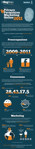 Infografica Privacy